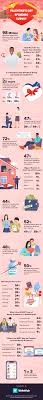Pngtree offers valentines day 2021 png and vector images, as well as transparant background valentines day 2021 clipart images and psd files. Valentine S Day Spending Survey