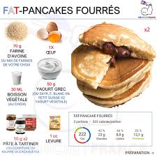 Epingle Sur Healthy Student