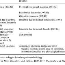 Pdf Non Pharmacological Treatment Of Insomnia
