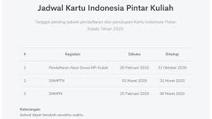 Konsep detail kip kuliah masih belum tuntas dirumuskan saat ini, sehingga masih dimungkinkan terjadi kip kuliah rencananya akan mulai dijalankan pada mahasiswa baru tahun ajaran 2020/2021. Pendaftaran Akun Kip Kuliah Dibuka Hari Ini Di Kip Kuliah Kemdikbud Go Id Berikut Cara Dan Syarat Tribunnews Com Mobile