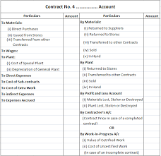 An accounting entry made into a subsidiary ledger called the general journal to account for a periods changes, omissions or other financial data required to be reported in the books but not usually posted to the journals used for typical period transactions (the cash receipts journal, cash disbursements journal, the payroll journal, sales. Contract Account Definition Format Treatment Examples Finance Strategists