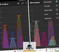 Best wifi analyzer apps for android. 7 Beste Wifi Analyzer Apps Die Sie Verwenden Konnen