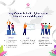 Jika anda sulit menerima perkataan oranglain, bagaimana anda bisa move on jika anda tidak bisa membuka diri anda atas input yang orang lain sampaikan. Makna Majlis Kanser Nasional Posts Facebook