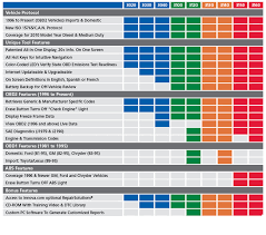 Actron Scan Tool Comparison Chart Best Obd2 Scanners For