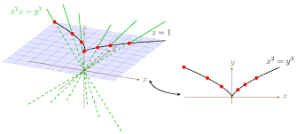 We did not find results for: Chair Of Algebraic Geometry Epfl