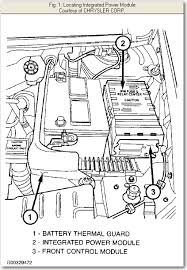 A label that identifies each component is printed on the inside of the cover. 02 Chrysler Town And Country Fuse Box Wiring Diagram Crew Support A Crew Support A Zaafran It