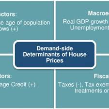 Individual condominiums market prices for condominiums are higher than apartments as these developments are usually of 2015: Pdf The Rise Fall And Revival Of The Residential Property Market In Greece Bringing New Drivers Of House Price Fluctuations To The Foreground