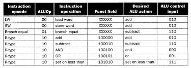 Organization Of Computer Systems Processor Datapath