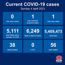 Nsw health's vaccination clinics generally operate monday to friday. Nsw Health On Twitter Nsw Recorded No New Locally Acquired Cases Of Covid19 In The 24 Hours To 8pm Last Night One New Overseas Acquired Case Of Covid 19 Was Recorded In The Same
