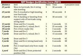 shooting the new jersey state police pistol qualification