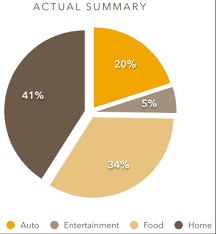 Change The Look Of A Chart Keynote Help