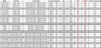Testing Fermentability Of Crystal Malt Page 3