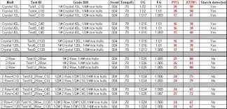 Testing Fermentability Of Crystal Malt Page 3