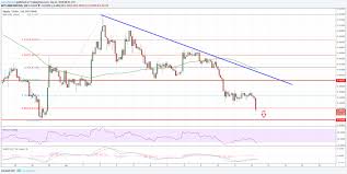 Ripple Price Analysis Xrp Usd Targets Fresh Lows Ethereum