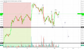 Djx Tradingview