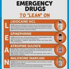 Lidocaine Pharmacology Pharmacology Studying Pharmacology Nursing