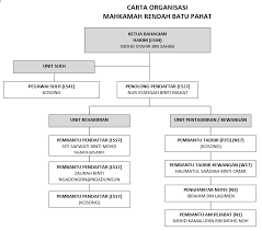 Tiada ulasan pada maksud mahkamah majistret. Batu Pahat Laman Web Rasmi Jabatan Kehakiman Syariah Negeri Johor
