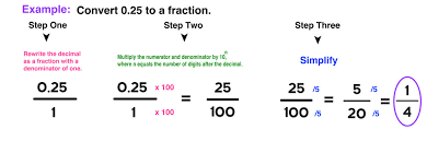 decimal to fraction 3 easy steps mashup math