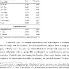 Faktor penyebab kegagalan usaha kecil maupun besar ada banyak sekali. Attitudes Locus Of Control And Credit Use Download Table
