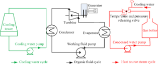 Design and testing of a 340 kW Organic Rankine Cycle system for ...