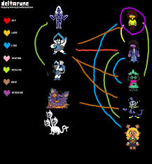 Deltarune Ship Meme By Doodledork01 On Deviantart