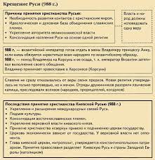 Точной даты крещения руси нет, но с 2010 года этот праздник отмечается на государственном уровне в россии в день. Https Xn 80apmdfm0a Xn P1acf D0 B2 D0 Bb D0 B0 D0 B4 D0 B8 D0 Bc D0 B8 D1 80 D0 B2 D0 B5 D0 Bb D0 B8 D0 Ba D0 B8 D0 B9 D0 B2 D0 Bd D1 83 D1 82 D1 80 D0 B5 D0 Bd D0 Bd D1 8f D1 8f D0 Bf D0 Be D0 Bb D0 B8 D1 82 D0 B8 D0 Ba D0 B0 D0 Ba D1 80 D0 B5 D1 89 D0 B5 D0 Bd D0 B8 D0 B5 D1 80 D1 83 D1 81 D0 B8