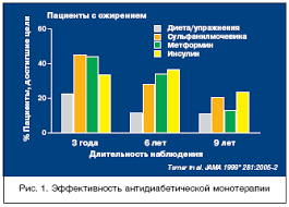 диета при жировом гепатозе печени примерное меню на неделю Dieticheskaya Eda Chto Gotovite
