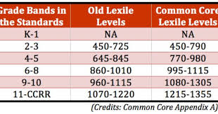Text Complexity Is This Book At Grade Level Text