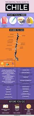The Essential Travel Guide To Chile Infographic Chile Travel Travel Essentials South America Travel