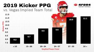 A kicker, also known as a sweetener or a wrinkle, is a feature added to a debt instrument that makes it more desirable to prospective lenders or investors. Debunking The Randomness Of Kickers In Fantasy Football 4for4