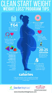Pin On Travel And Weight Loss Tips