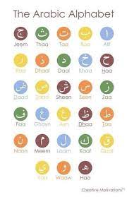This is the pronunciation key for ipa transcriptions of arabic on wikipedia. Arabic Alphabet Http Syscomsinstitute Com En Content Spoken Arabic Learn Arabic Alphabet Learning Arabic Arabic Alphabet