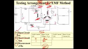 Voltage Regulation Of Alternator By Emf Method And Solved Problem Ruse Emf Alternator