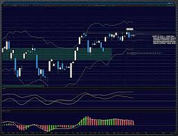 Nasdaq 100 Ndx Trading Update Topping Formation See It