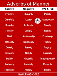 Check spelling or type a new query. Adverbs Of Manner List Of 150 Words Download Pdf Engdic