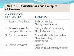 Concepts Of Mental Health Nursing Week 1 Stress
