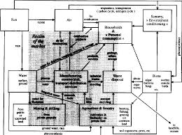 Industrial Metabolism Restructuring For Sustainable Development 1994 Part 1 General Implications 1 Industrial Metabolism Theory And Policy What Is Industrial Metabolism