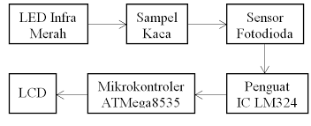 We did not find results for: Http Jurnal Fmipa Unila Ac Id Jtaf Article Download 1292 1116