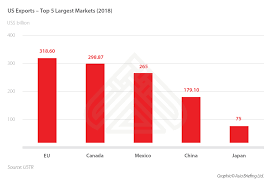 Sales tax (gst) imposed on taxable goods manufactured locally and/or imported; Changes In China S Purchasing And Import Trends Between 2019 And 2024