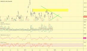 Ba Stock Price And Chart Nyse Ba Tradingview