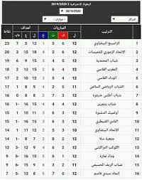 وقد أجمعت معظم الاحصائيات والمصادر على ترتيب قائمة بعشر لغات في العالم هي الأكثر انتشارا من حيث عدد المتكلمين فيها ونسبتهم من عدد سكان العالم. Ø§Ù„Ø¯ÙˆØ±ÙŠ Ø§Ù„Ù…ØºØ±Ø¨ÙŠ ØªØ±ØªÙŠØ¨ Ø£Ù†Ø¯ÙŠØ© Ø¨Ø·ÙˆÙ„Ø© Ø§Ù„Ù‚Ø³Ù… Ø§Ù„Ø«Ø§Ù†ÙŠ Ø¨Ø¹Ø¯ Facebook