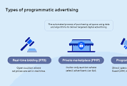 What is programmatic media buying and programmatic marketing ...
