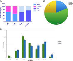 Waldenstrom Macroglobulinemia With Extramedullary Involvement At Initial Diagnosis Portends A Poorer Prognosis Journal Of Hematology Oncology Full Text