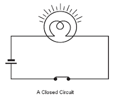 A closed circuit is a kind of electric circuit in which the path that the electrons follow forms a using the diagram, you can perform analysis of the design. Class 7 Science Electric Current Ncert Solution