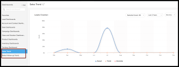 Trend Analysis Online Help Zoho Crm