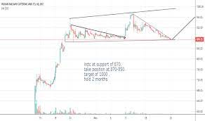 Stock last traded price is 2,331.30 Irctc Stock Price And Chart Bse Irctc Tradingview India