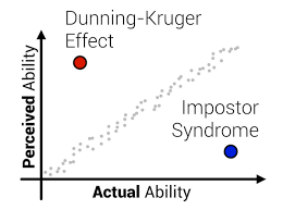 Image result for the more you know