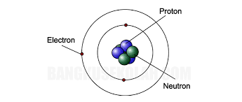 Asal Usul Terbentuknya Neutron Proton Elektron Dan Inti Atom Bangku Sekolah