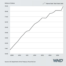 Obama On Track To Double National Debt National Debt Debt Obama