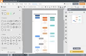 Online Diagram Software Visual Solution Lucidchart